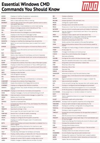 Oleelliset Windows CMD -komennot, jotka sinun pitäisi tietää Essentials Windows CMD -komennot, jotka sinun pitäisi tietää cheatsheet-kuvakaappaus