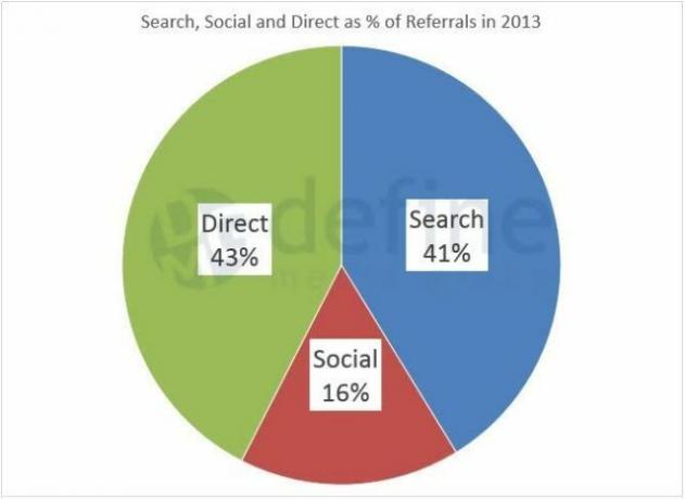 Graph2-