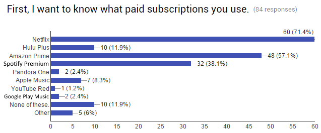 02-Survey-Tilaukset-Käytetyt