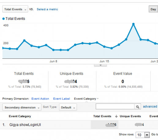 Opas Google Analytics Analyticsiin 5 4a