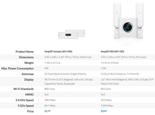 Amplifi-instant-vs-hd-spec