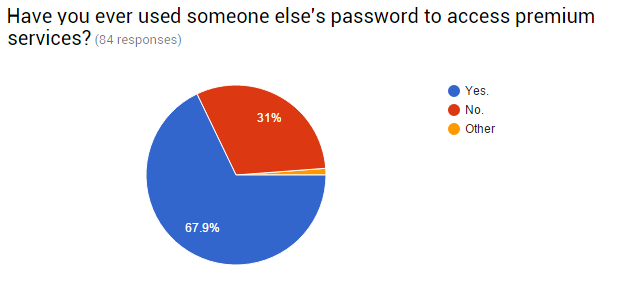 05-Survey-Taken-Salasanat