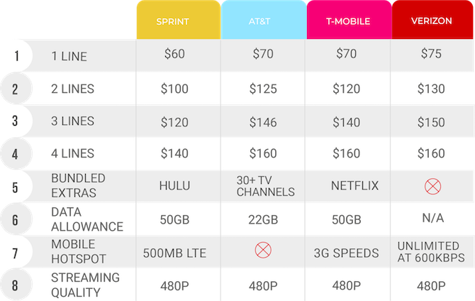 Puhelin-vertailu-Unlimited-Data