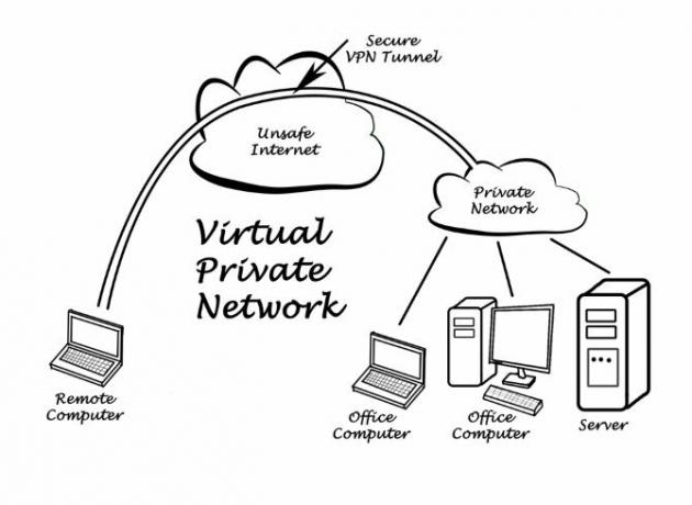 Kaavio VPN: n toiminnasta