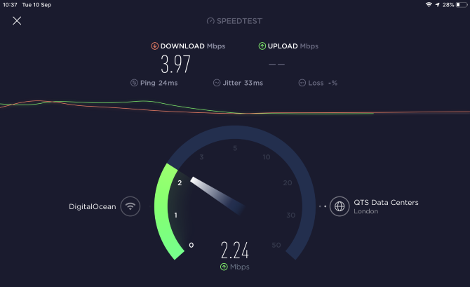 Hotspot VPN nopein, kun VPN on päällä