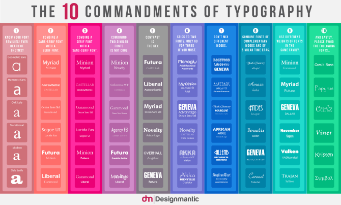 10 typografian käskyä infografiikka