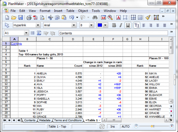 PlanMaker ilmainen