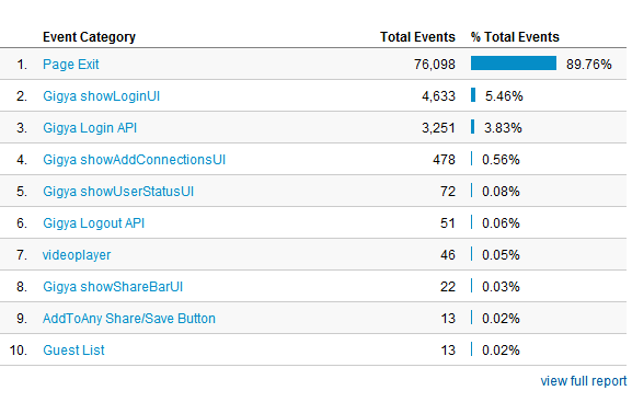 kuinka käyttää google-analytiikkaa