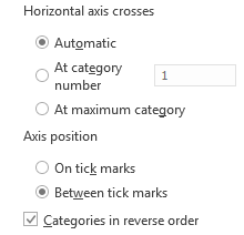 Excel-luokat käänteisessä järjestyksessä