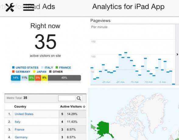 Analytics iPadille