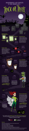 Halloween-temppu tai kohtelu [INFOGRAPHIC] halloween pieni