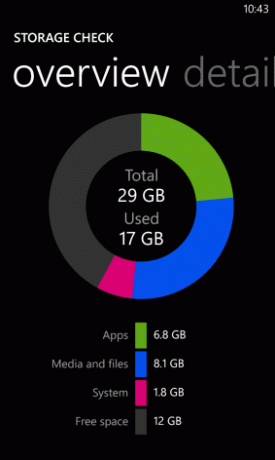 MUO-WP8-eliminoida-data-nokiatool