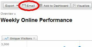 Google Analytics -sähköpostiraportit