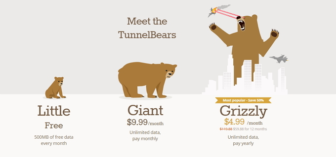 TunnelBear: Helpoin VPN yksityisyyden suojaamiseksi TunnelBear-hinnoittelu