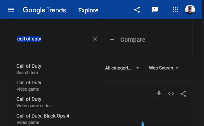 Google Trends-aihe vs. Trend