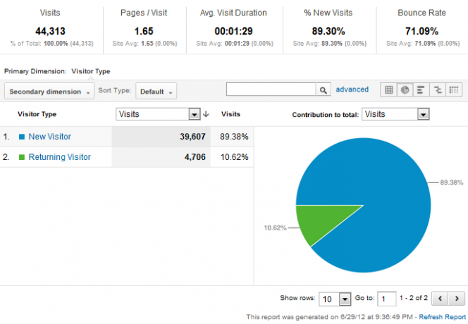 Opas Google Analytics Analyticsiin 3 3a