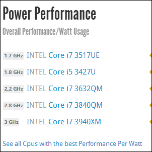 cpu tarvitaan