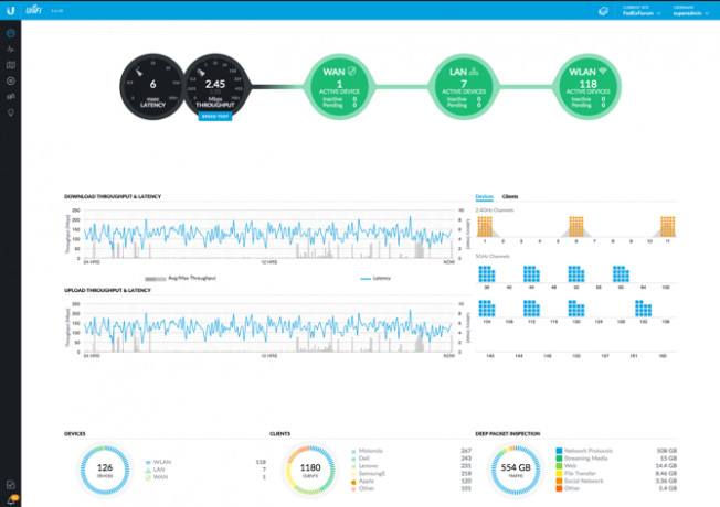 unifi mesh verkko selitetty