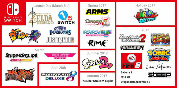 pelien julkaisuaikataulu Nintendo-kytkimelle