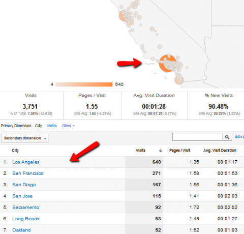 mikä on google analytics