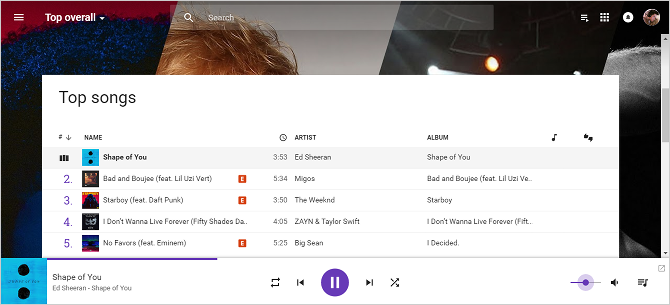 7 parasta Google Play -musiikkitoimintoa google-soiton suosituimmat topit