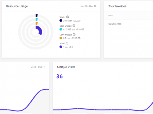 Kinsta hallinnoi WordPress-hosting-hallintapaneelia