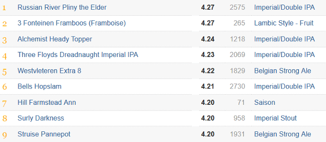 olut-sivusto-yhteisöjä-ratebeer