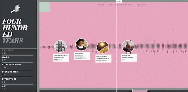 Ihmisen-progress-histography