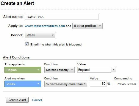 Kuinka saada Google Analytics toimimaan sinulle sähköpostiraporttien avulla auto4b