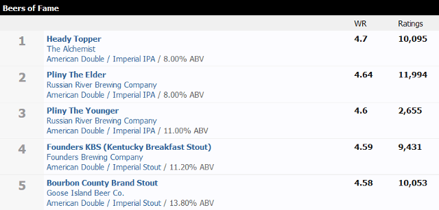 olut-sivusto-yhteisöjä-beeradvocate