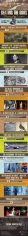 infograph-beating-the-odds-through-history
