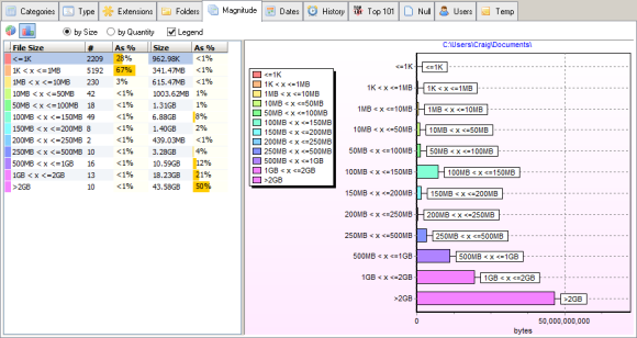 Windows-levyanalyysi