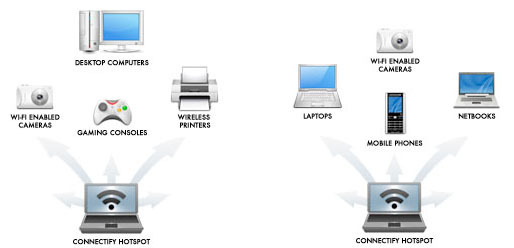 mobiili wifi-hotspot