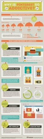 Miksi Pinterest on niin koukuttava? [INFOGRAPHIC] MiksiIsPinterestSoAddictive 4f760919793f1 w590