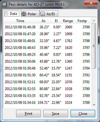 Seuraa ja ennusta satelliittien polkua livenä Gpredict [Windows] gpredict9:n avulla