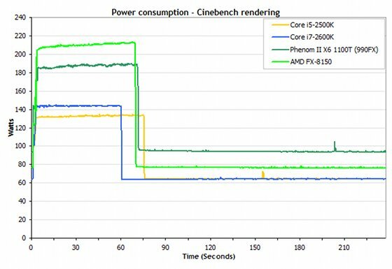 amd prosessori vs.