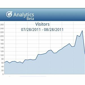 google analytiikkasovellukset androidille