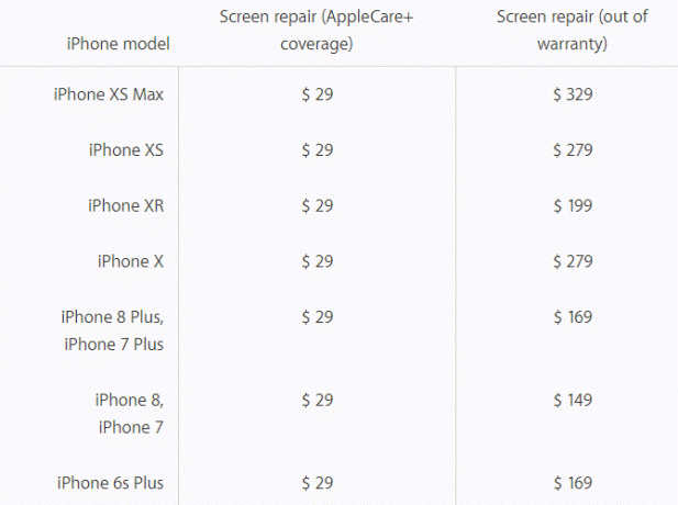 iPhonen näytön korjauskustannukset