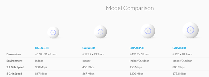 unifi mesh verkko selitetty