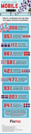 Threat Level Mobile [INFOGRAPHIC] uhkataso matkapuhelin pieni