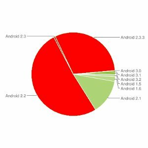 Netflix laajentaa Android-tukea, toimii nyt kaikkien 2.2 ja 2.3 laitteiden kanssa [uutiset] netflixandroidthumb11