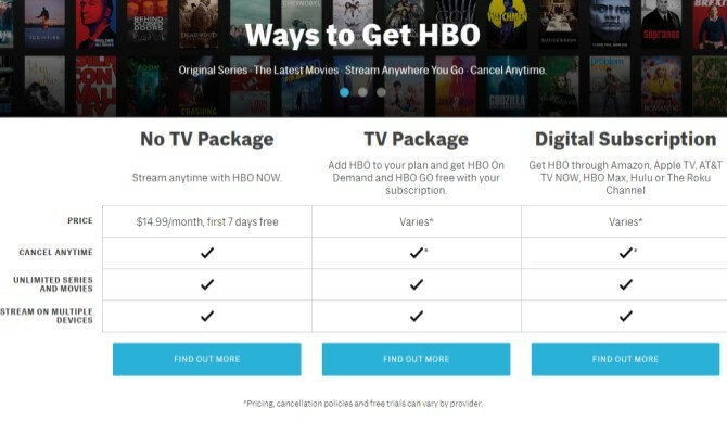 HBO ilmainen online-TV-paketti