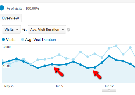 Opas Google Analytics Analyticsiin 3 0d