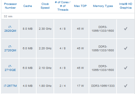 Intel-prosessorit