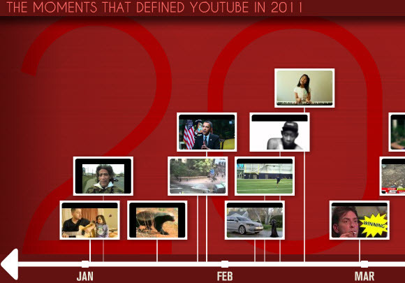 YouTube paljastaa vuoden 2011 katsotuimmat videot YouTube-kelauksessa [Uutiset] youtuberewind