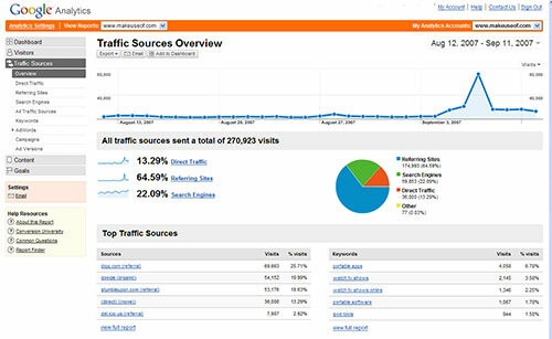 Google Analytics - Ilmainen liikenneanalyysi