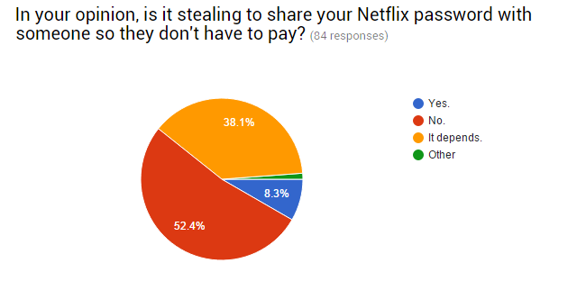 06-Survey-on-Sharing-Väärä