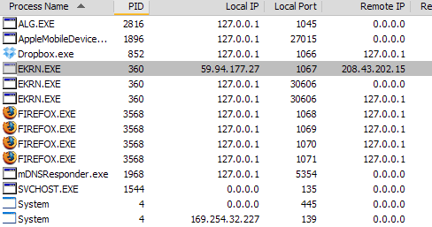 3 Työkalut Windows-prosessien hallitsemiseksi Parempi1