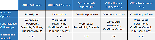 Office 2016 -versiotaulukko