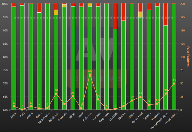 vale-malware-viestit-av-vertailussa